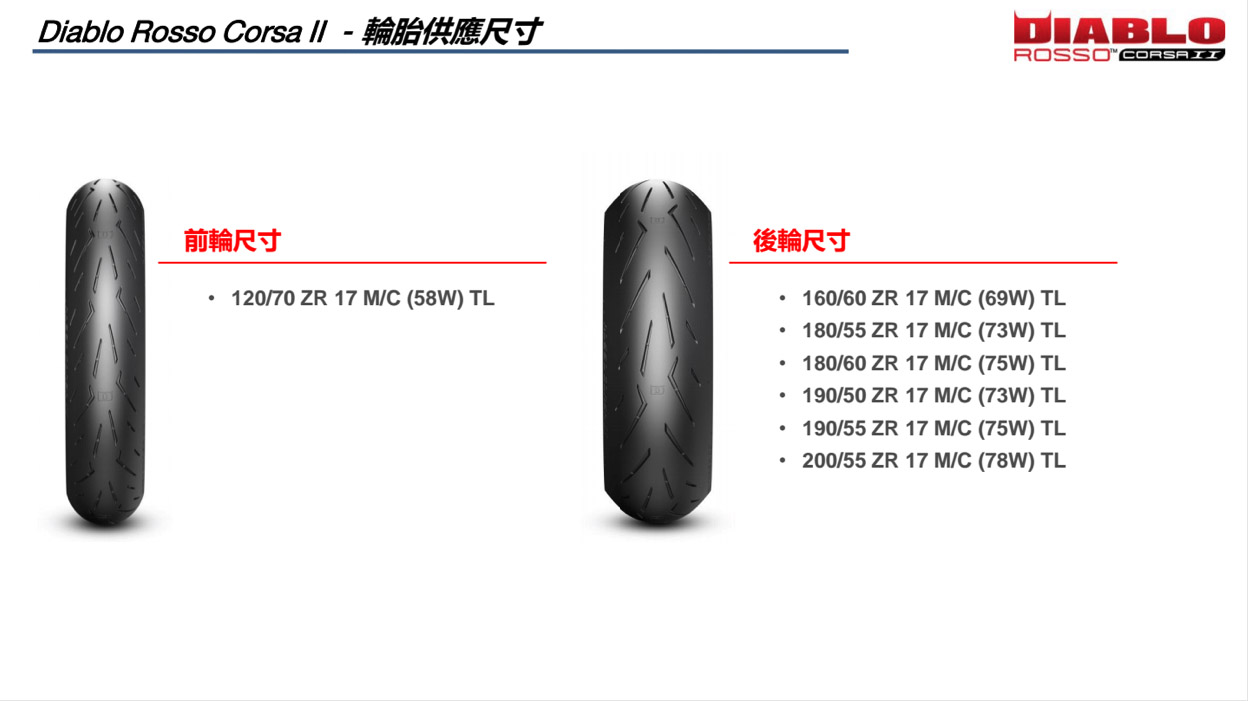 第一波上市規格將會以中、大排氣量車款常用規格為主，因應台灣為DIABLO ROSSO™ CORSA II「全球首發國家」，正式發貨估計為2018年六月。